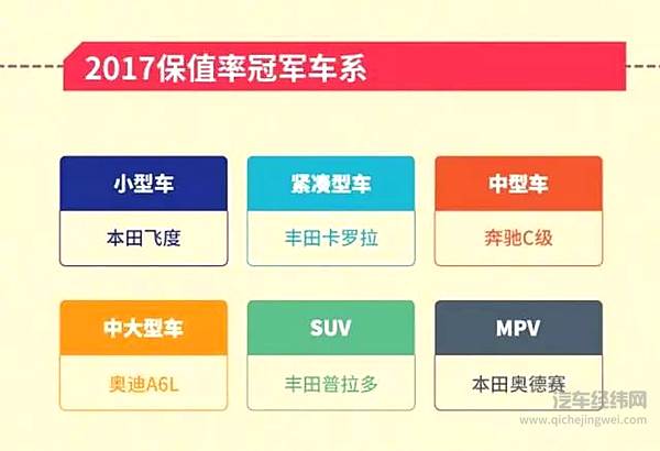 日系车进入全面复苏时代？二手车交易量和保值率均上升