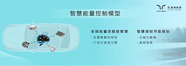 【红旗智慧能量控制模型】