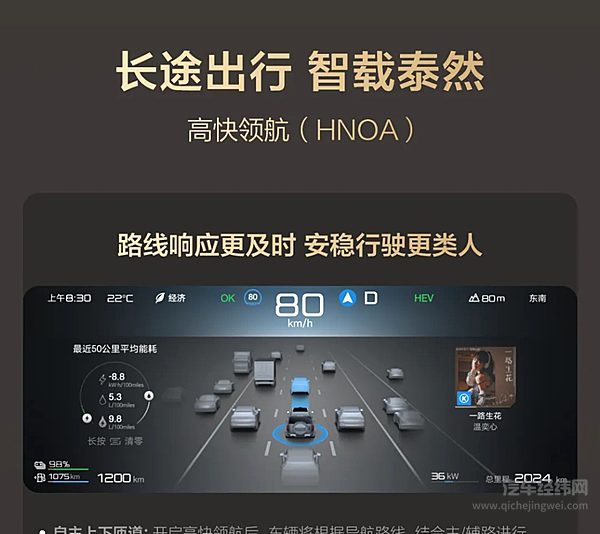 一图读懂 方程豹 豹5智驾版 “天神之眼”高快领航