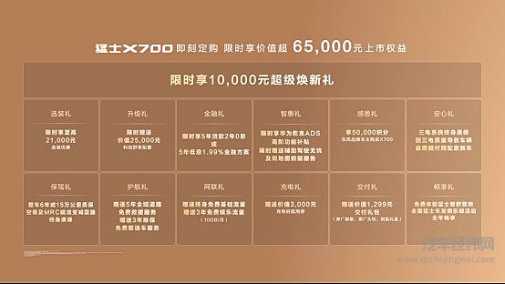上市指导价21.98万元起！猛士X700正式上市，七个满分验出百万级真价值