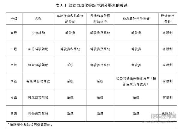 L3内外交困 或许是行业最后一块奶酪