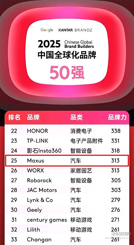 2025中国品牌全球化榜单