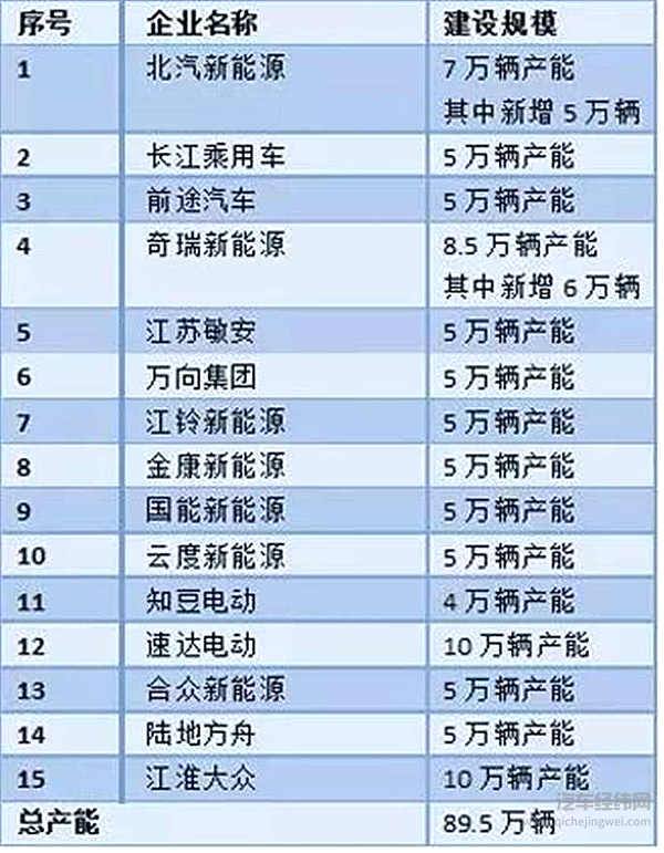 这个“十年一遇”的汽车产业政策大修，谁会获益？