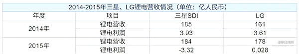 动力电池“白名单”来了，会如何影响全球新能源格局？