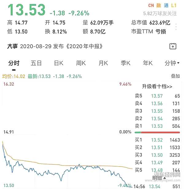 上市车企盈利疑云 一汽夏利扭亏为盈！