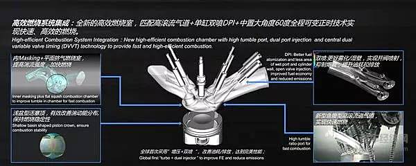 排量与缸数不再守旧，小型化趋势下遵循单缸最优？