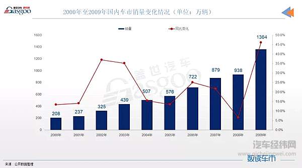 新能源车下乡 这次还能救市吗？