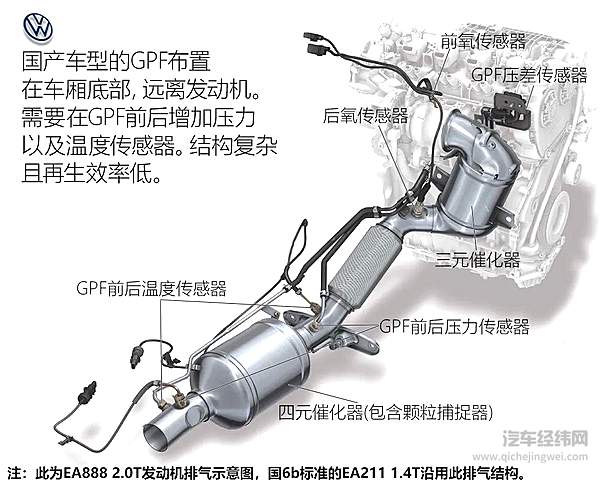 从国五到国六 有些新车为什么越来越难开了？ 