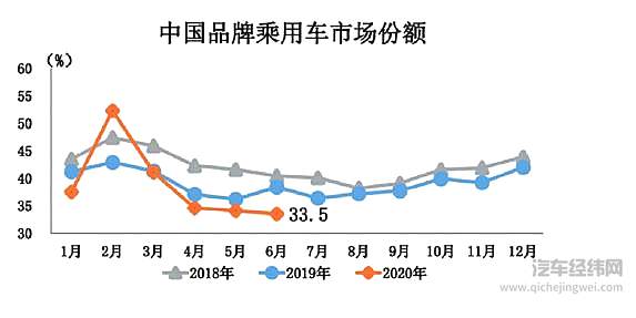 自主品牌市占率要多挤一点泡沫
