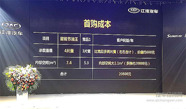 江淮星锐节油王“大、省、高”节省不止15%  10.97万售价物超所值!