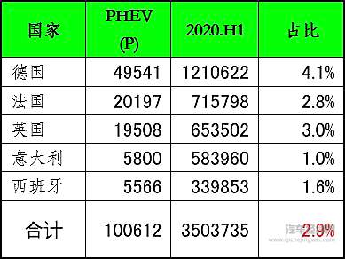 欧洲五国车市随疫情波动 新能源车受青睐