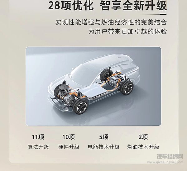 13.88万起 二代哈弗枭龙MAX预售开启