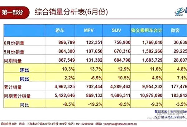 2019上半年车市备忘录：沉默的用户不再沉默