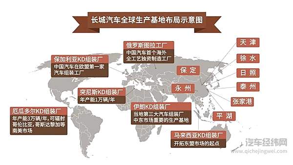“偷塔”南美市场：奔驰失守 长城就能挺得住？