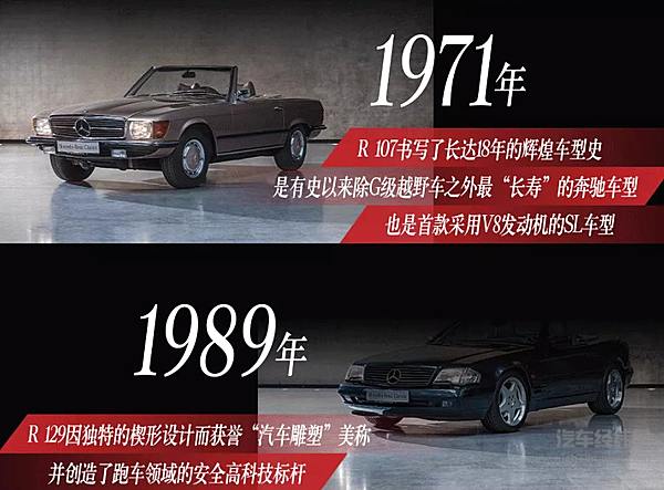 传奇新生 全新梅赛德斯-AMG SL敞篷跑车全球首发