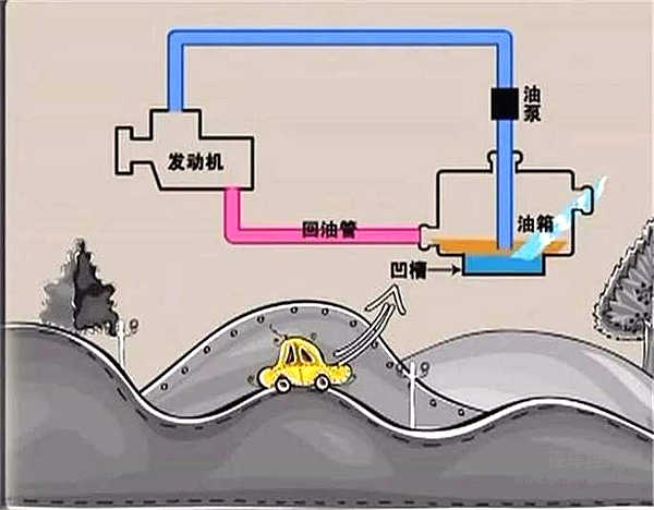 你就作吧！宝马居然往发动机加水！