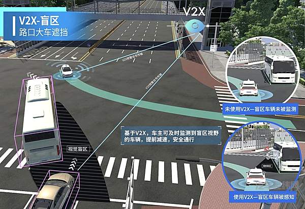 车路协同方案可以消除盲区