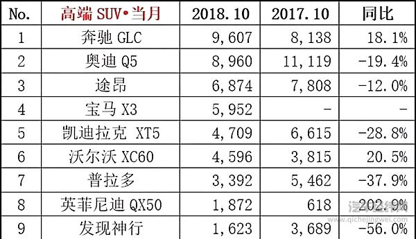 10月汽车销量“最新官方排名”出炉：捷达跃进前三甲，北汽新能源突破2万