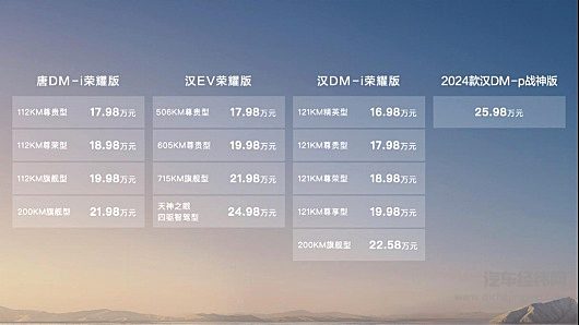 电比油低颠覆燃油 汉唐荣耀版上市 售价16.98～25.98万元