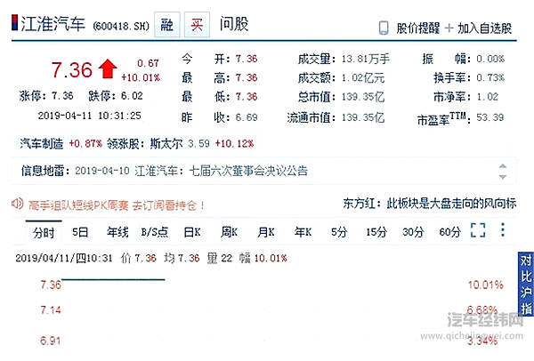 曝大众有意大举收购江淮股权，已聘高盛担任顾问