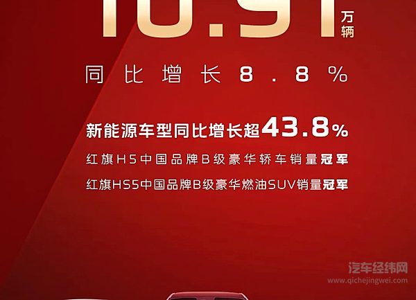 红旗品牌一季度销量突破10.91万辆