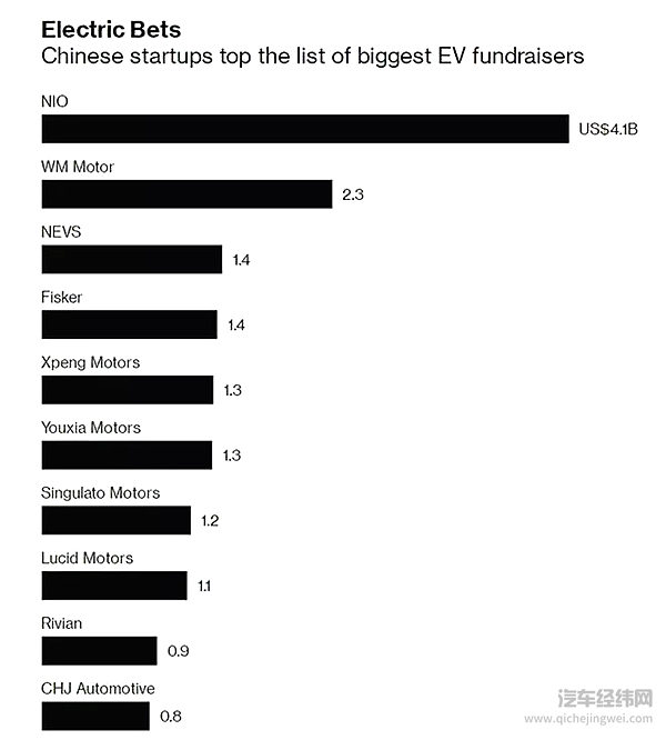 中国拟采取措施阻止电动汽车行业崩盘！