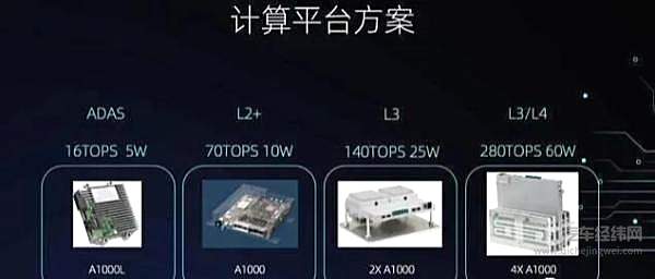 智能驾驶汽车爆发前夜 芯片争夺战开启！