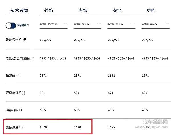中保研“复活” 大众帕萨特在跌倒的地方爬起来