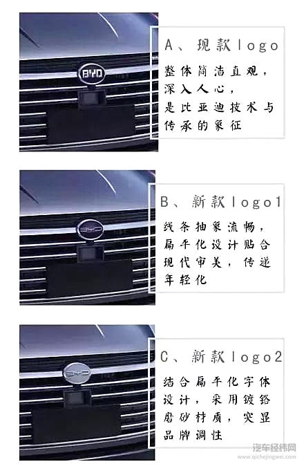 比亚迪换标，更富有现代审美调性的全新logo已注册