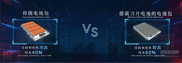 比亚迪&丰田终官宣合资 “刀片”问世引领纯电动汽车再升级