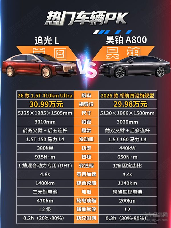 30万级高端轿车二选一 岚图追光L和昊铂A800谁能代表“华系”轿车？