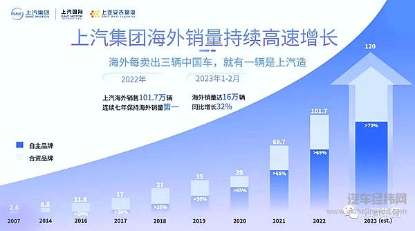 宁德-墨西哥上汽自营航线首发起航