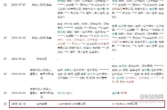 细品众泰汽车 一场理不清的资本游戏！