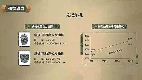 2021新春“牛”车推荐榜之技术先锋篇：把燃烧控制到极致