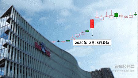生猛的搅局者 BAT和苹果为什么扎堆造车？ 