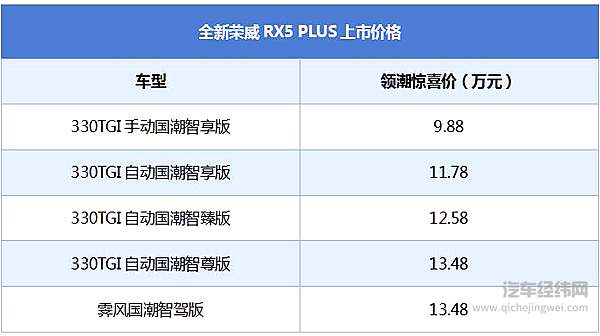 国潮上新，最强王者 荣威RX5 PLUS正式上市，领潮惊喜价9.88-13.48万元