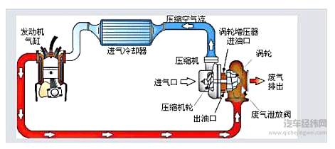 涡轮=先进？ 没那么简单！