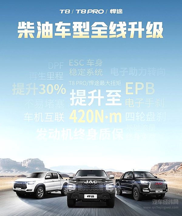 商用皮卡新标杆 江淮T8劲擎版焕新上市 多款柴油车型全线升级