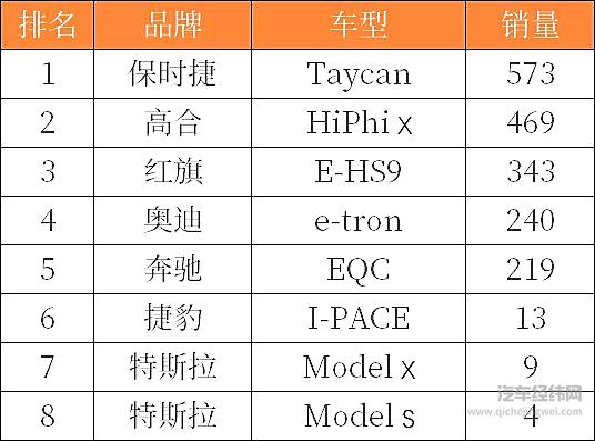 高合在50万元以上电动车市场中是昙花一现 还是冉冉升起？