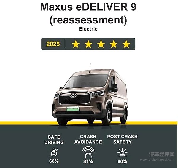 新途EV90与新途EV70荣膺双五星