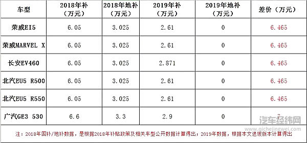 说好的车市降价潮呢？！小鹏大涨价15%，新能源车“涨涨涨”