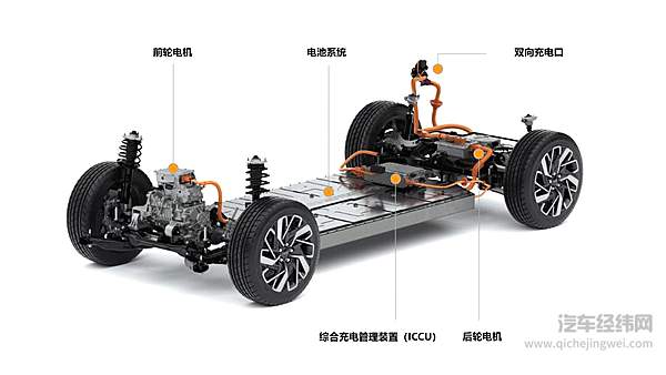 E-GMP平台为标准化、模块化的全新电动汽车专用平台