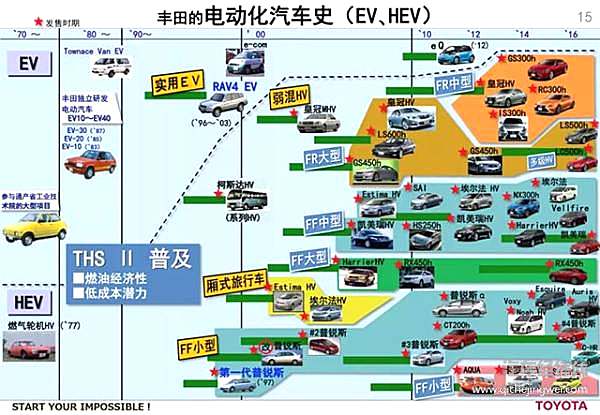 丰田大众通用的电动三国杀