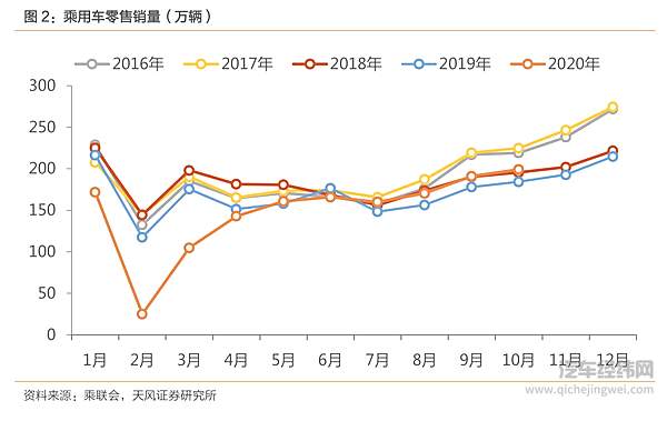 继“金九”如期而至之后 “银十”能否继续成色依旧？
