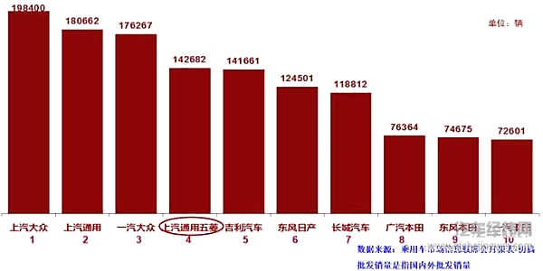 降幅再扩大！11月乘用车销量202万辆 同比下降18%