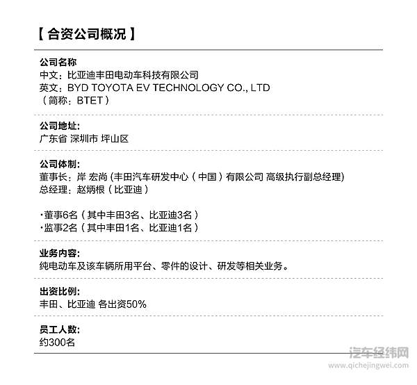 比亚迪&丰田终官宣合资 “刀片”问世引领纯电动汽车再升级