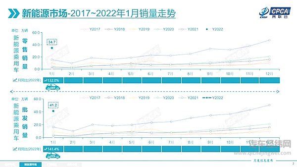来源：乘联会