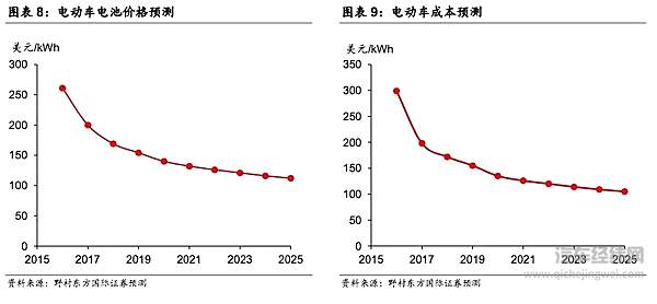 变革前奏 燃油车的“诺基亚时刻”