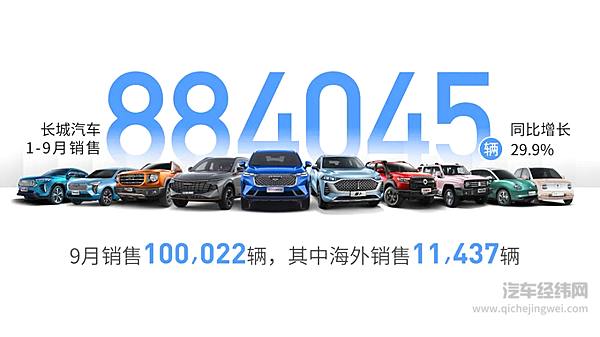 长城汽车1-9月销量