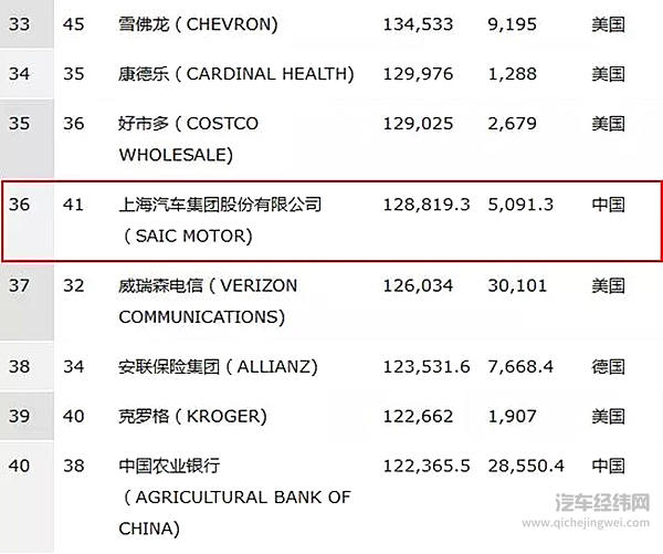 走出国门的上汽大通凭什么成为了海外的“热销担当”？